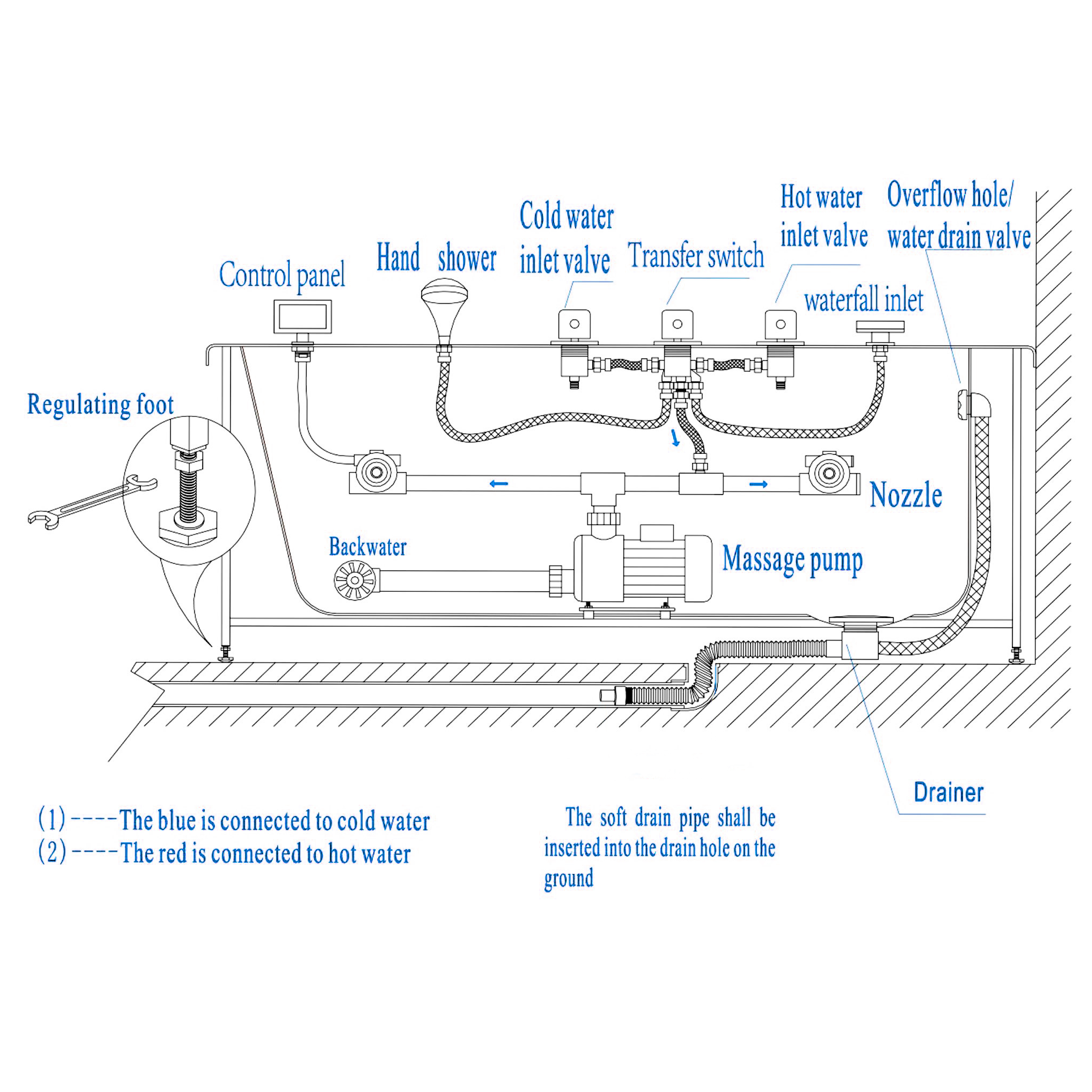 Installation Instructions For FontanaShowers Surf Hydromassage Bathtub